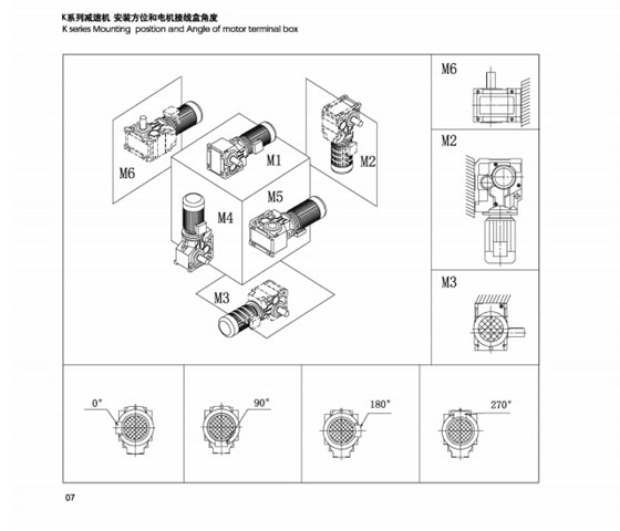 K系列安裝方位和電機(jī)接線盒角度、.png